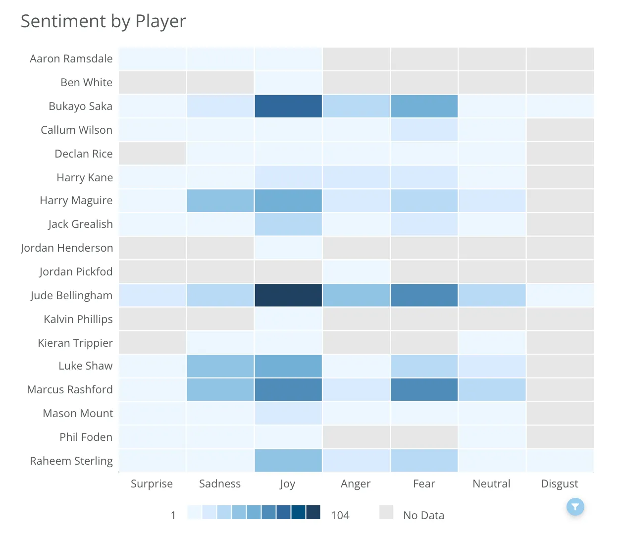 Player Emotion Heatmap