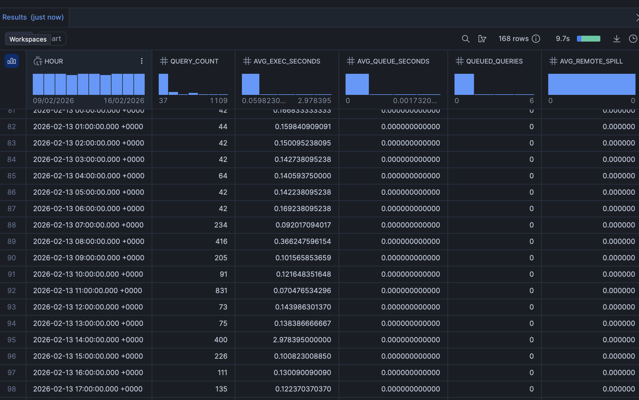 Snowflake query history diagnostic results