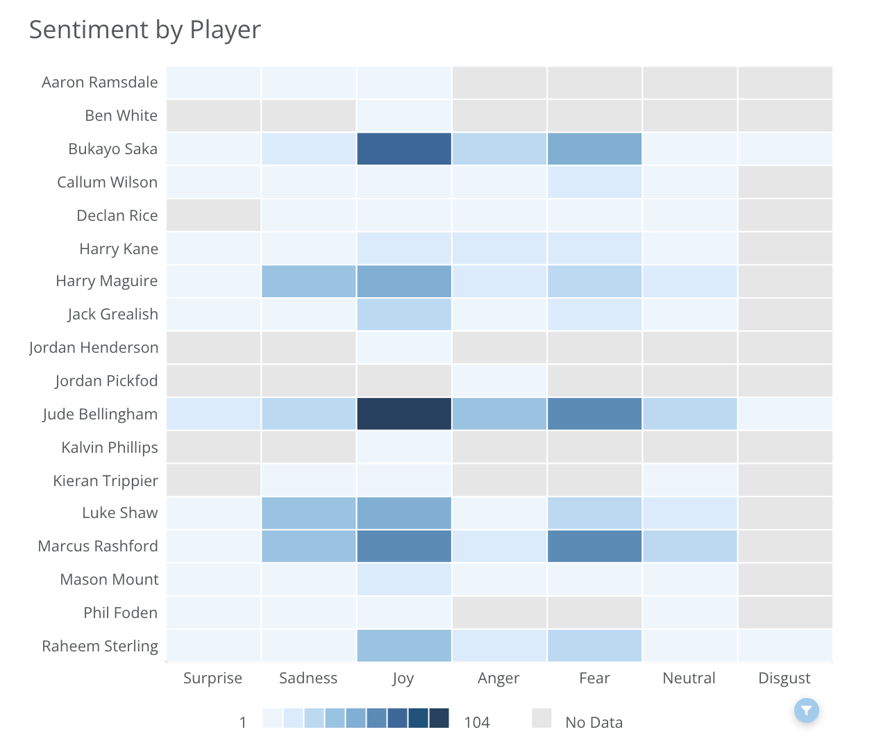 Player Emotion Heatmap